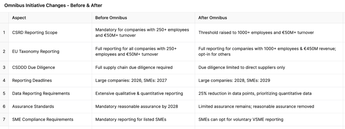 csrd-sustainability-reporting-omnibus