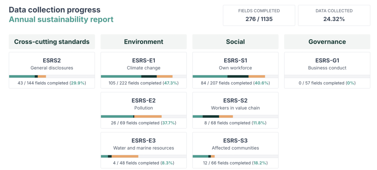 esg reporting dasboard