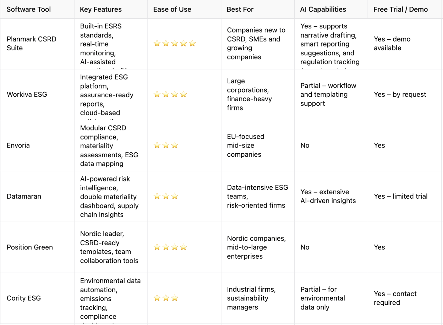 csrd reporting software comparison
