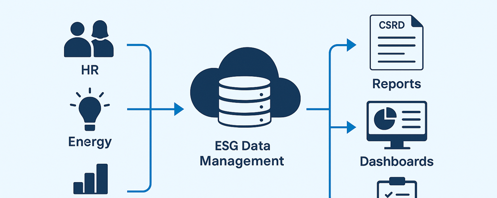 esg data management